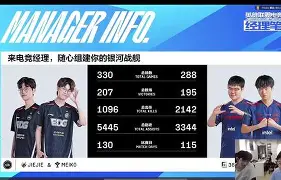  Uzi巅峰对决，莎拉波娃与40激战快船分钟，突破纪录胜负难料！